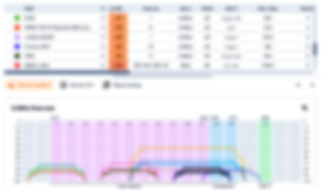 Analyzer